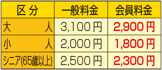 東北サファリパーク割引金額表