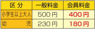 チビッ子忍者村割引金額表