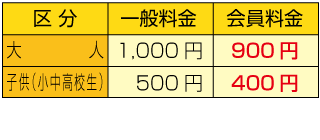 ハーモ美術館割引金額表