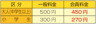 碓氷峠鉄道文化むら割引金額表