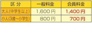 那須高原りんどう湖ファミリー牧場割引金額表