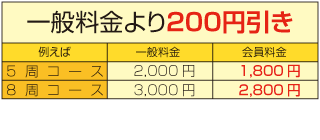 グランデ・イソーラ割引金額表