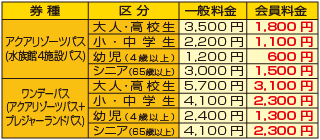 横浜・八景島シーパラダイス割引金額表