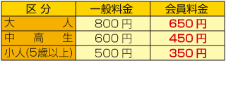 東丹沢グリーンパーク割引金額表