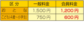 箱根園水族館割引金額表