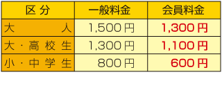 箱根ラリック美術館割引金額表