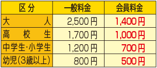 新江ノ島水族館割引金額表