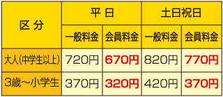 さいたま 清河寺温泉割引金額表