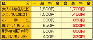 掛川花鳥園割引金額表