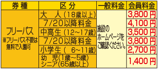 富士急ハイランド割引金額表
