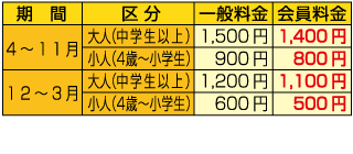 富士すばるランド割引金額表