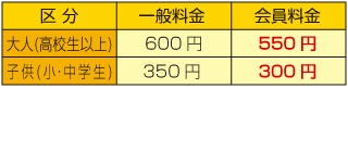 伊豆高原からくり時計博物館割引金額表