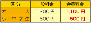 怪しい秘密基地 まぼろし博覧会割引金額表