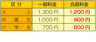 ねこの博物館割引金額表