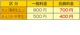 村上康成美術館割引金額表