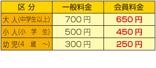 伊豆アンモナイト博物館割引金額表