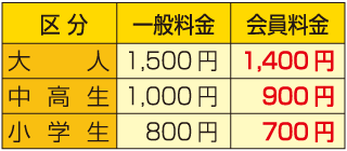 伊豆テディベア・ミュージアム割引金額表