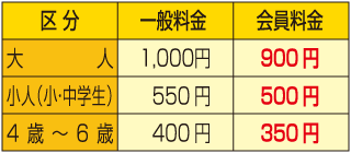 熱海城割引金額表