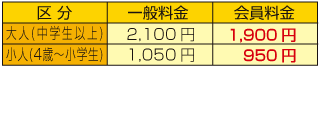 下田海中水族館割引金額表