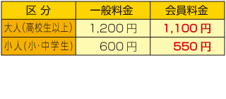 下田開国博物館（黒船来航の記念館）割引金額表