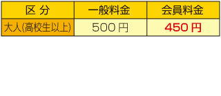 伊豆の長八美術館割引金額表