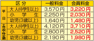 スパリゾートハワイアンズ割引金額表